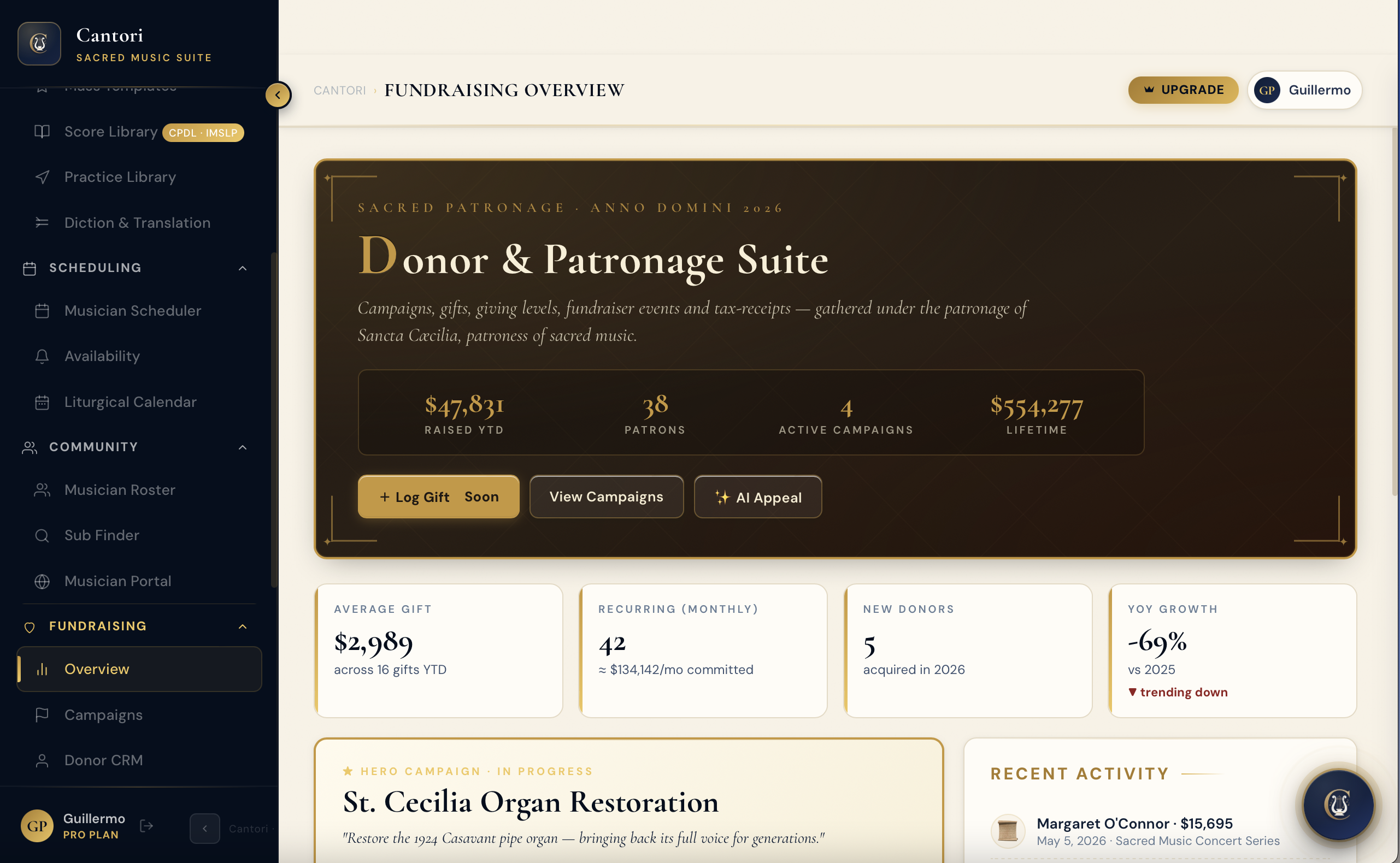Fundraising Overview